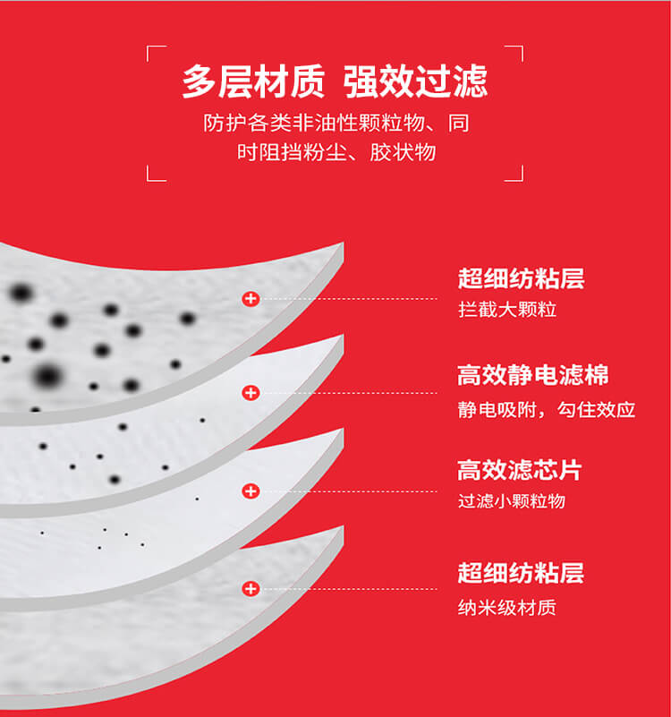 ST-AG 可替换式防尘半面罩-亚游国际