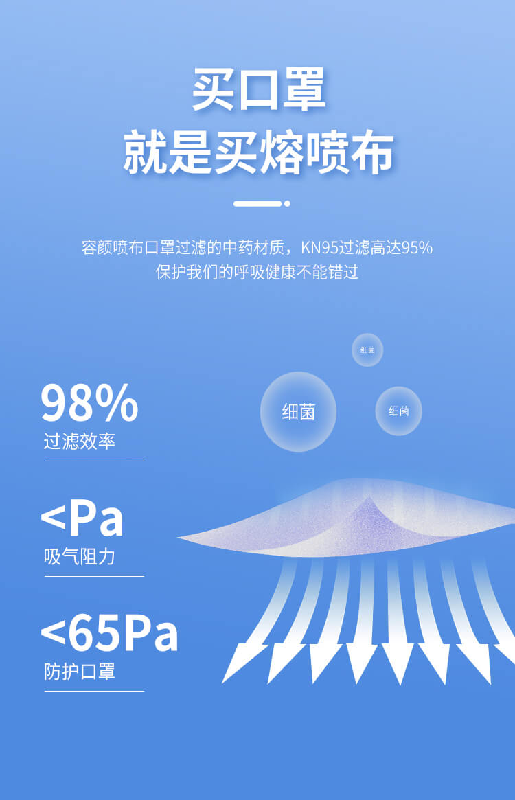 ST-A9516耳带式扬弃型防尘口罩-亚游国际