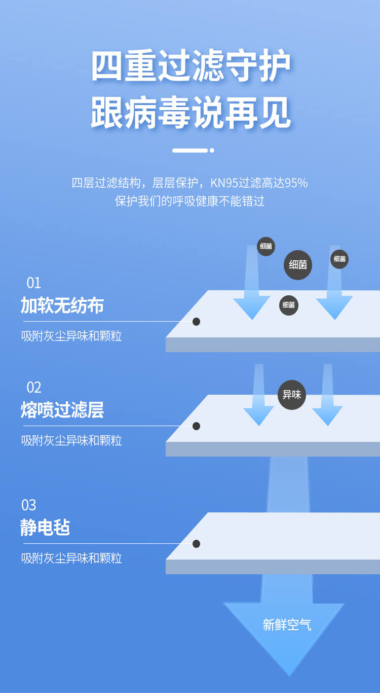 ST-A9516耳带式扬弃型防尘口罩-亚游国际