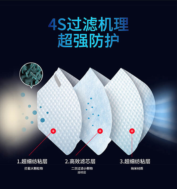 ST-A9508扬弃型防尘口罩（戴呼吸阀）-亚游国际