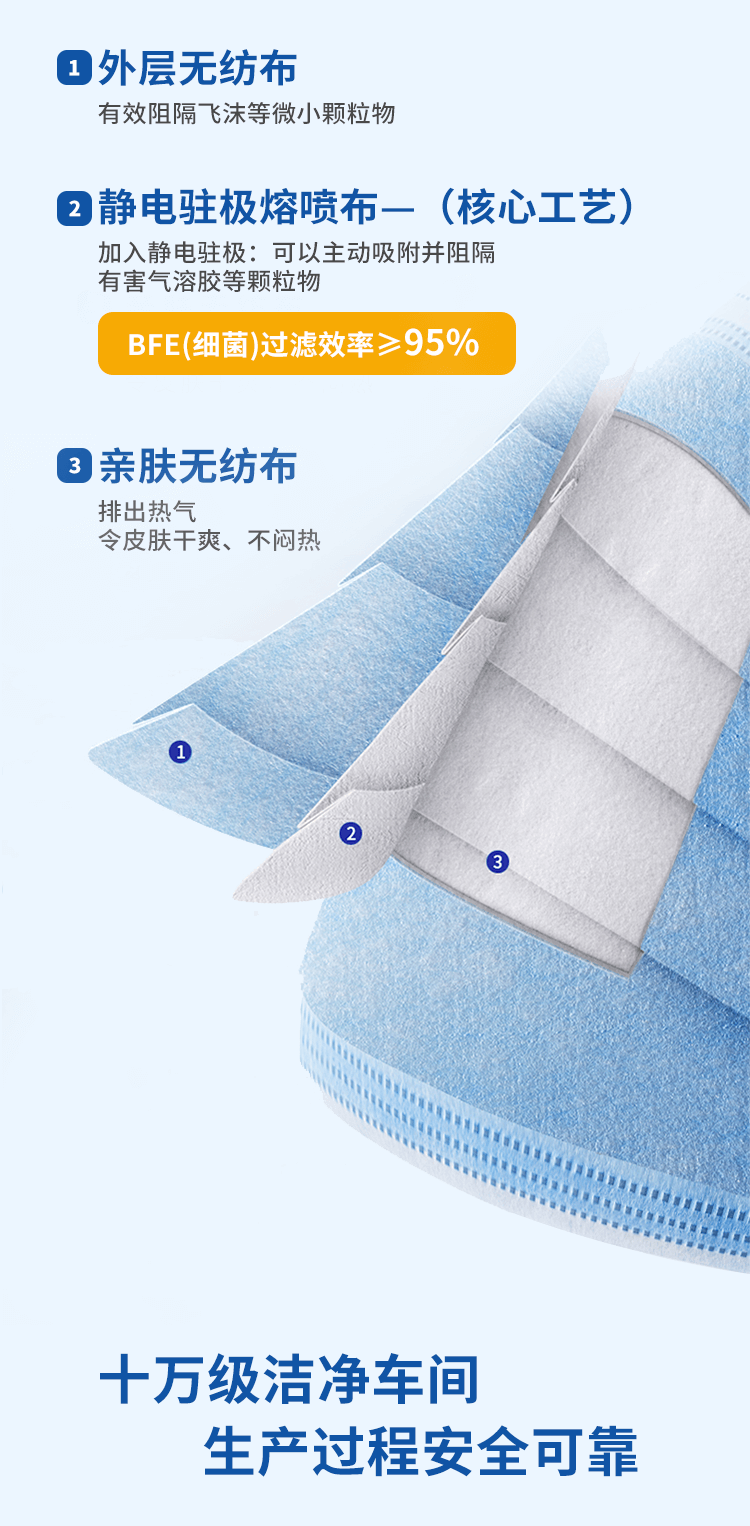 一次性使用医用外科-亚游国际