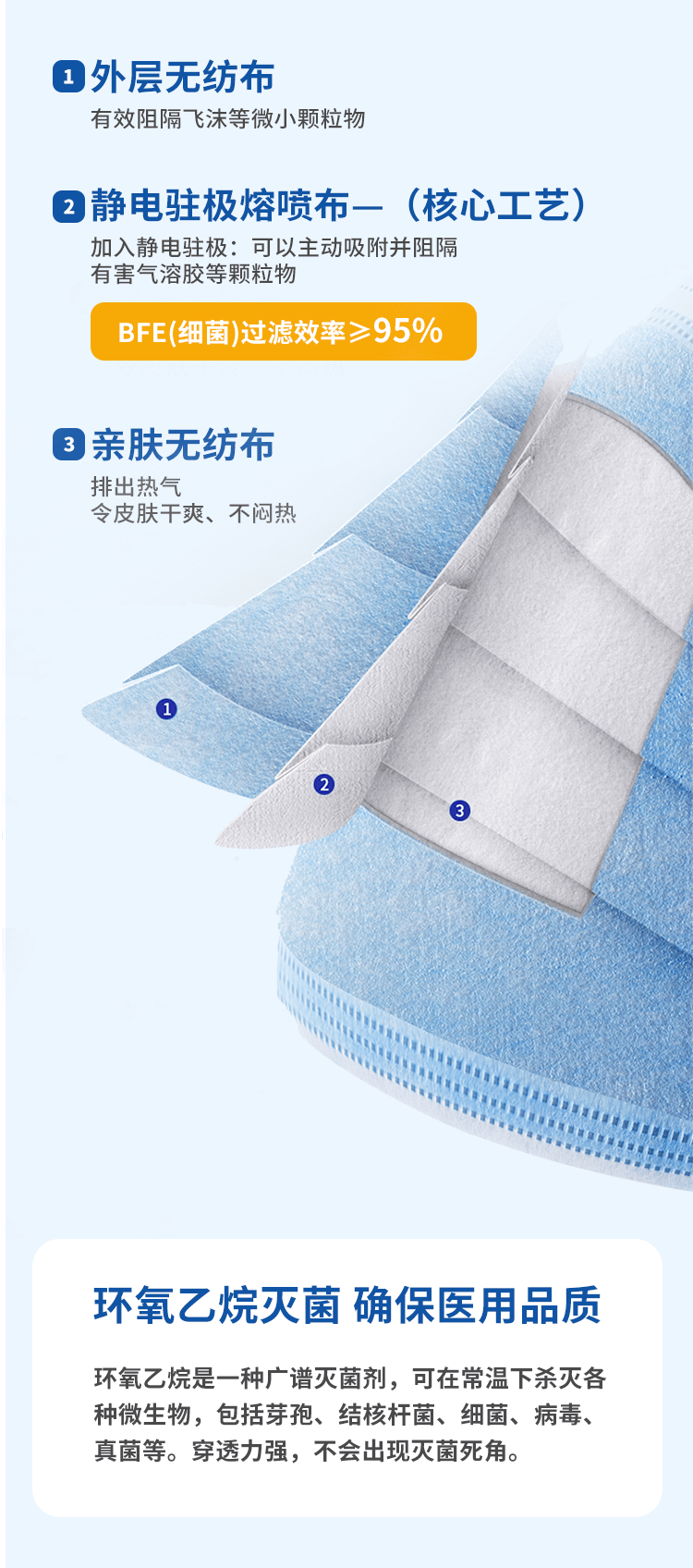 医用外科口罩-亚游国际