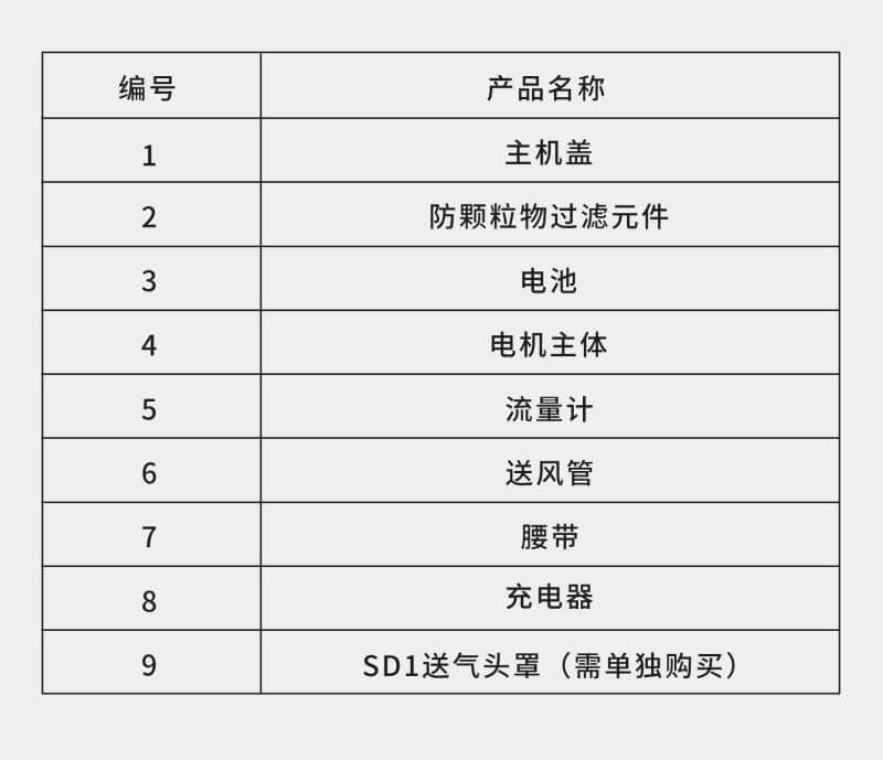 DPD12动力送风过滤式呼吸器-亚游国际