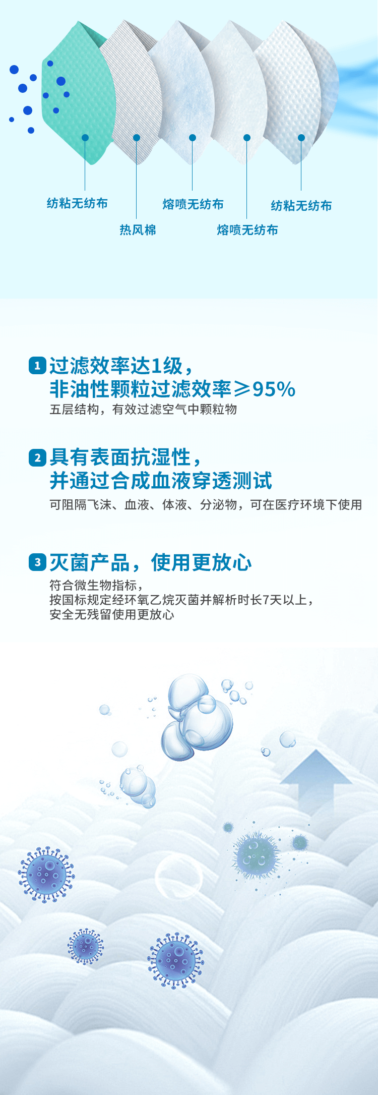 医用防护口罩（头带）-亚游国际