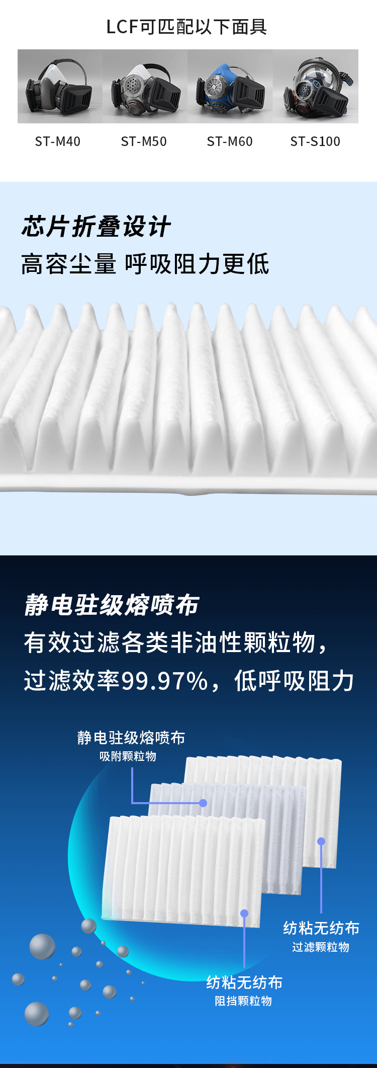 ST-LCF KN100 方型滤尘盒-亚游国际