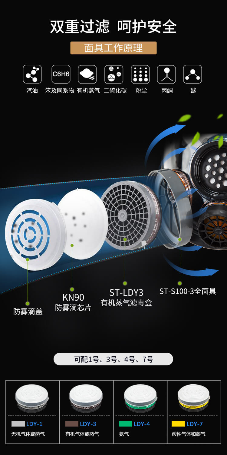 ST-S100-3 202防毒周全具-亚游国际
