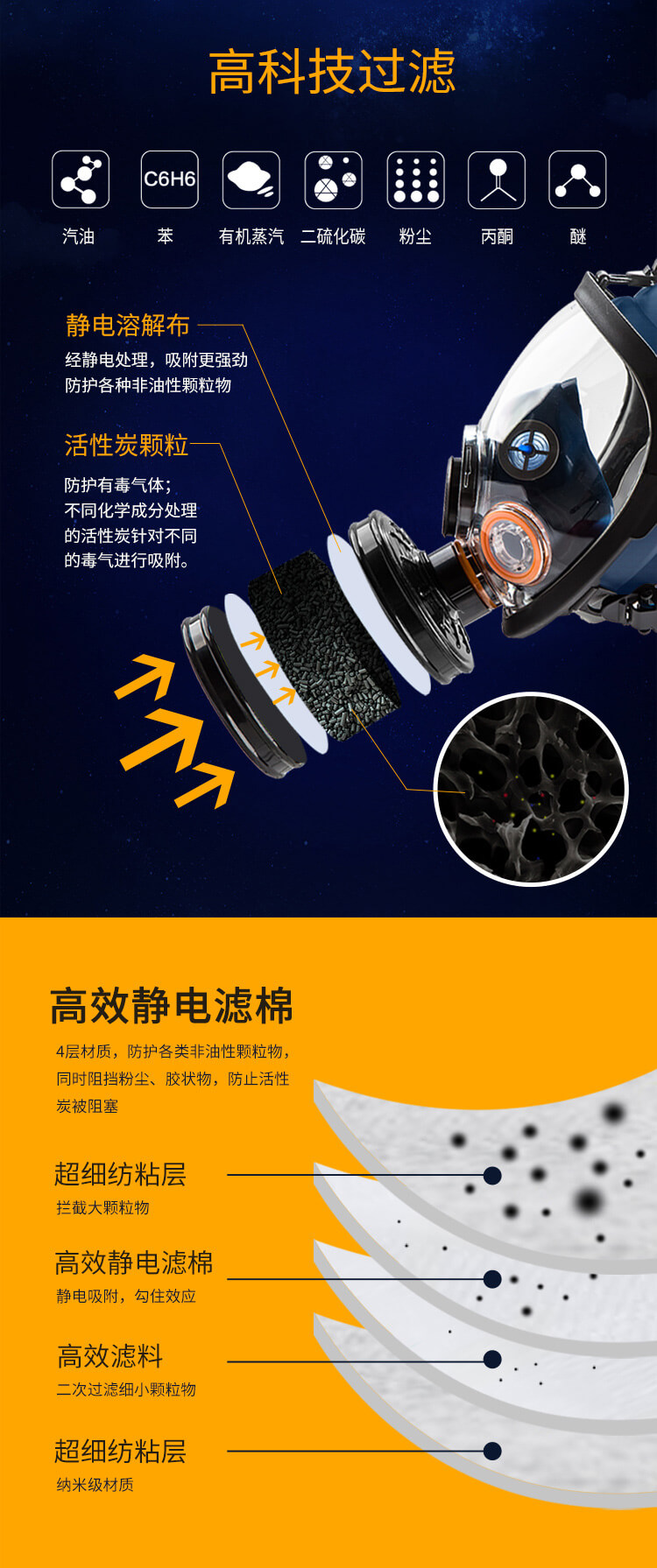 ST-S100-2 203防毒周全罩-亚游国际