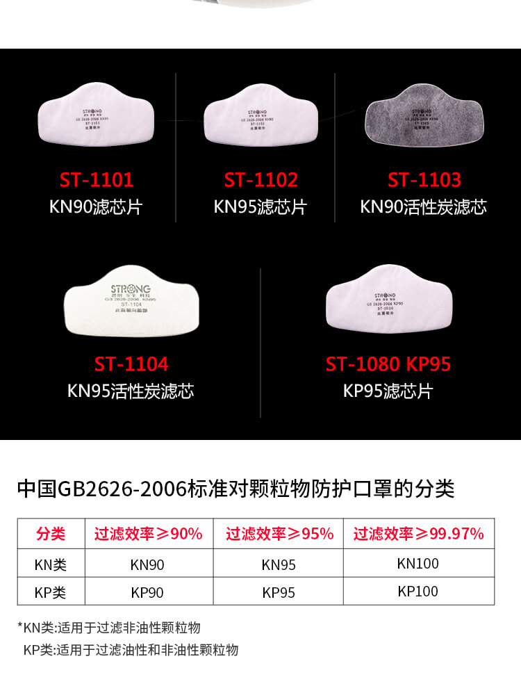 ST-1060T防颗粒物呼吸器-亚游国际