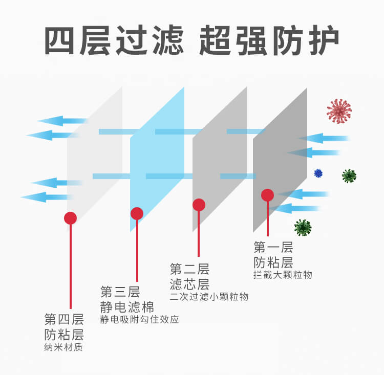 ST-AC9502Z防颗粒物呼吸器-亚游国际