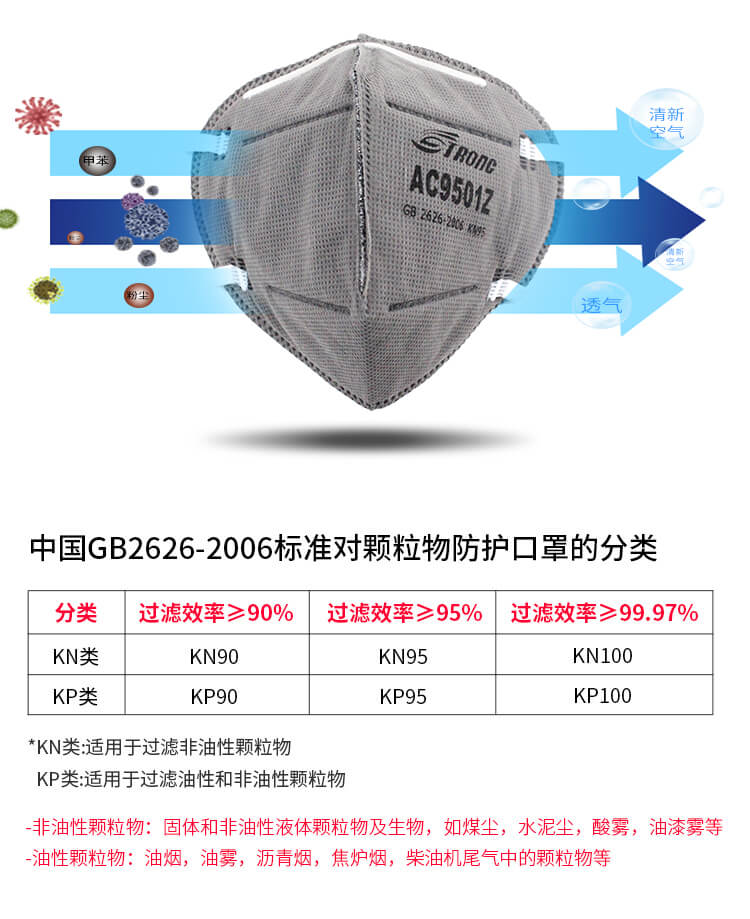 ST-AC9501Z头带式扬弃型防尘口罩-亚游国际