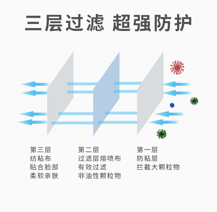 ST-A9502ZKN95防颗粒物呼吸器-亚游国际