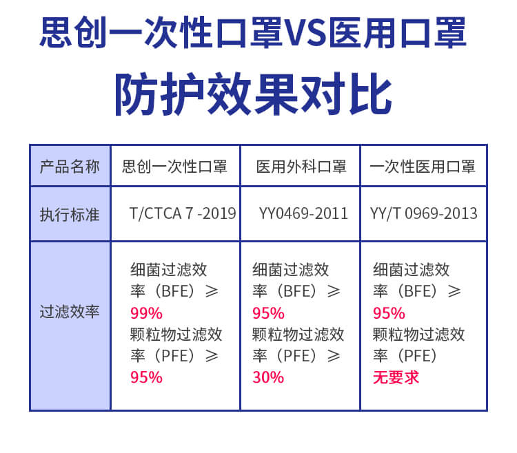 一次性平面口罩-亚游国际